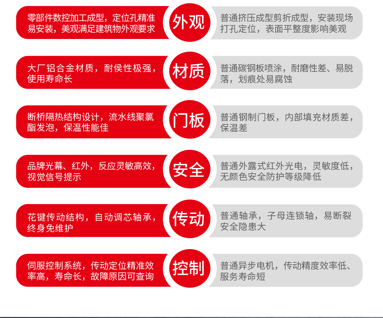硬質(zhì)快速門-硬質(zhì)快速門智能廠房升級解決方案